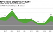 Pictor-crestere-productie