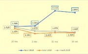 Cotatii de pret floarea-soarelui 2018-2020