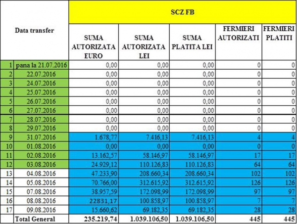 10-aug-SCZ-bivol_b