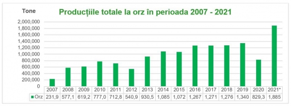 3-productii-totale-orz_b