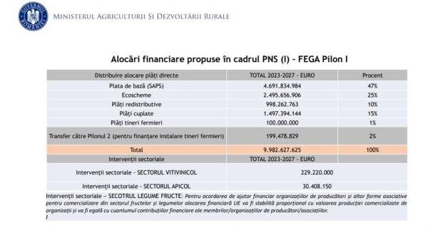 alocari-fega-2023_b