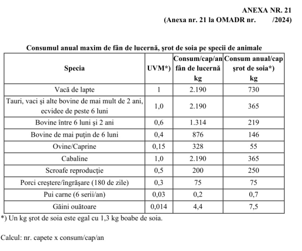 anexa 21 cuplat_b