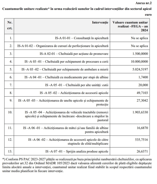 anexa doi apicultura_b