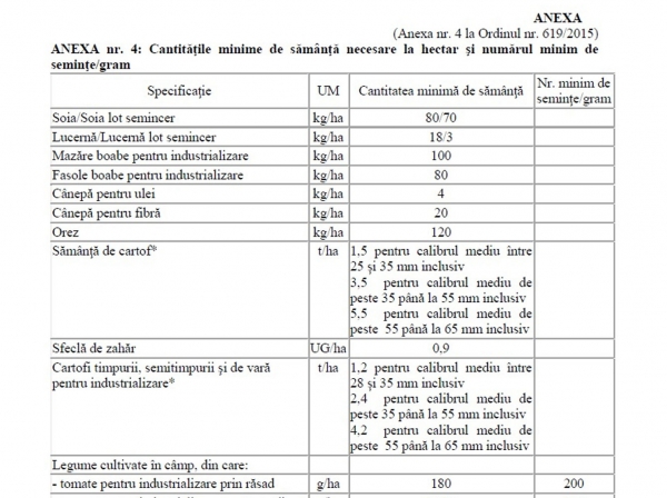 anexa-ordin-subventii_b