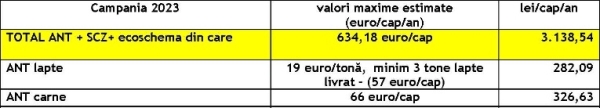 ant vaci 2023_b