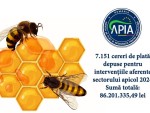 APIA ASTĂZI:Eșantion control apicultori! Când se fac plățile!