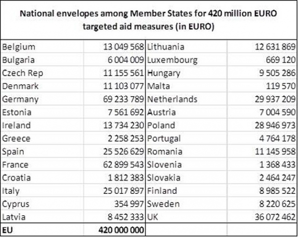 Vrei subvenții mai mari? Cere dublarea ajutorului european de 11,1 milioane de euro!