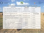 Calendar estimativ lansări sesiuni depunere proiecte în anul 2021!