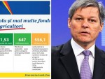 RAPORTUL CIOLOȘ: SUME URIAȘE în CONTURILE FERMIERILOR ROMÂNI!