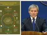 SUBVENȚII PLĂTITE FERMIERILOR de GUVERNUL CIOLOȘ!