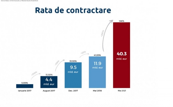 contractare-31-mai-2021_b