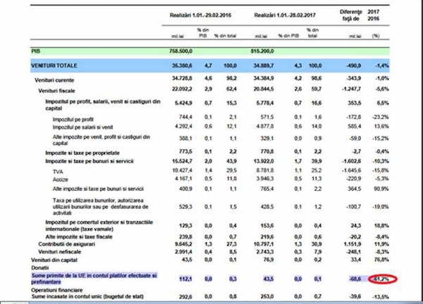 date-finante-ue_b