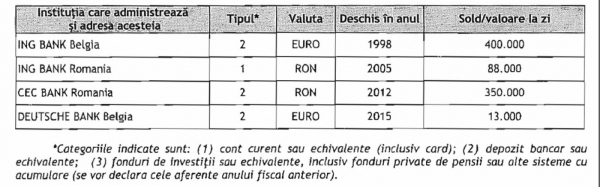 declaratie-avere-achim_b