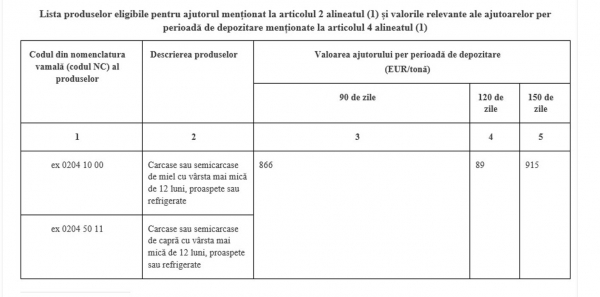 depozitare-oaie-capra_b