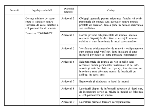 doi conditionalitate_b