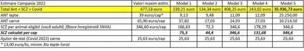 estimare 2022 vaci_b