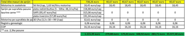 estimare alte subventii_b