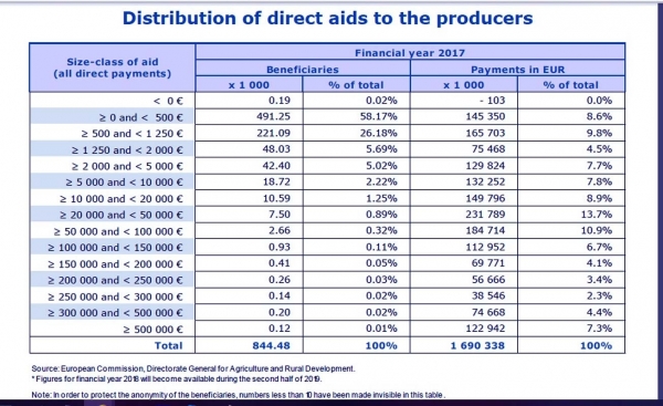 eurostat-2019-plati-directe_b