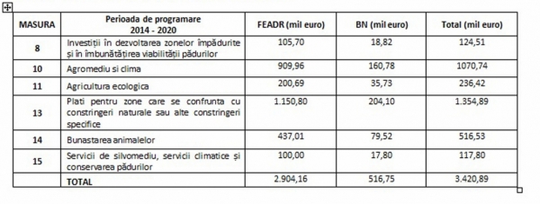 FEADR-tabel_b