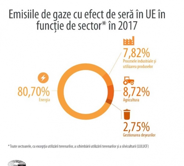 grafic-doi-emisii_b