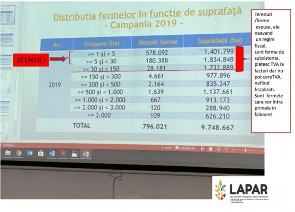 lapar-distributie-ferme_b