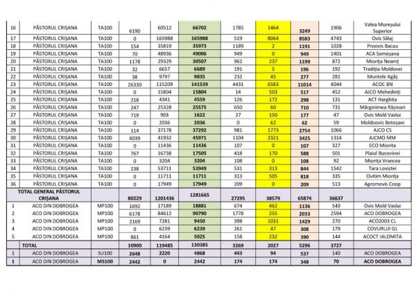 lista-2_b