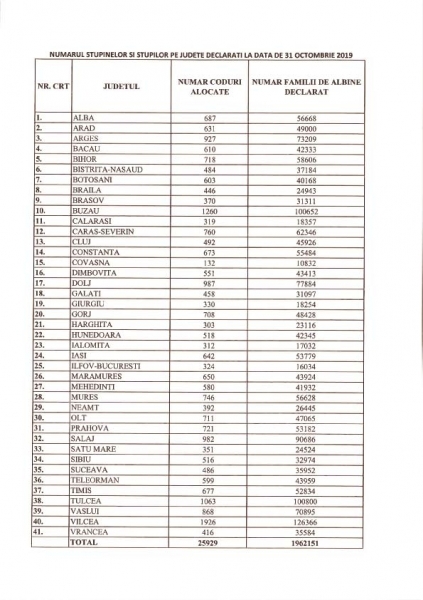 lista-apicultori-oct-2019_b