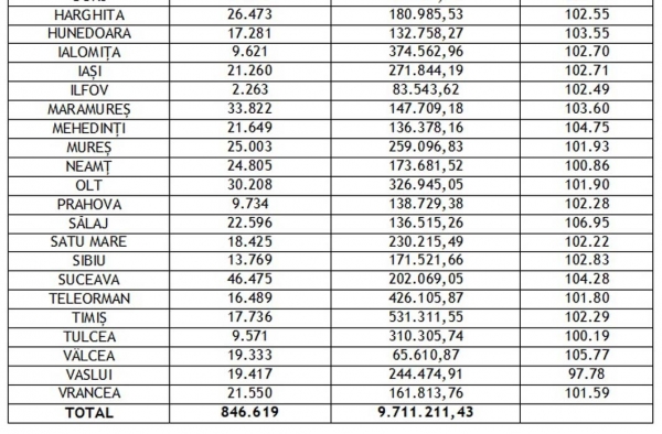 lista-judete-doi_b