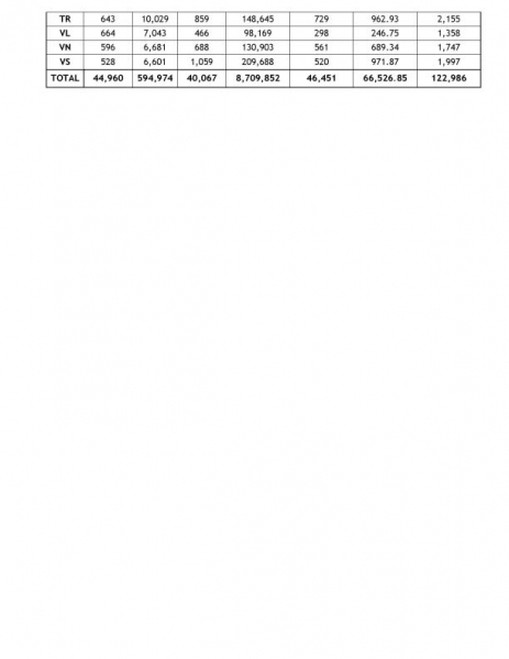 lista-masura-21-doi_b