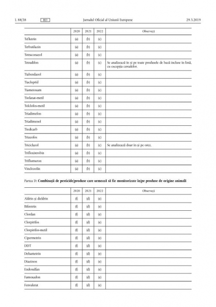 lista-pesticide-3_b