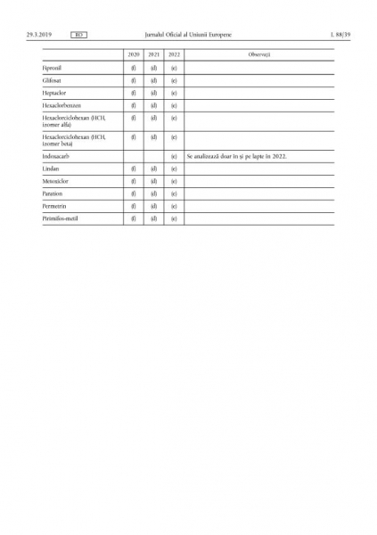 lista-pesticide-4_b