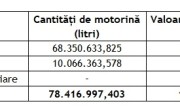 moto trim 4