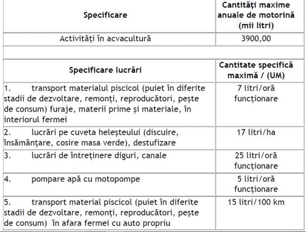 motorina-acvacultura_b