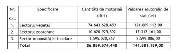 motorina feb_b