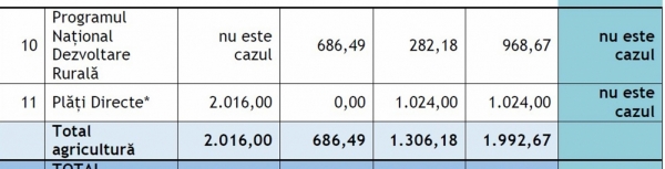 nota-min-fondurilor_b