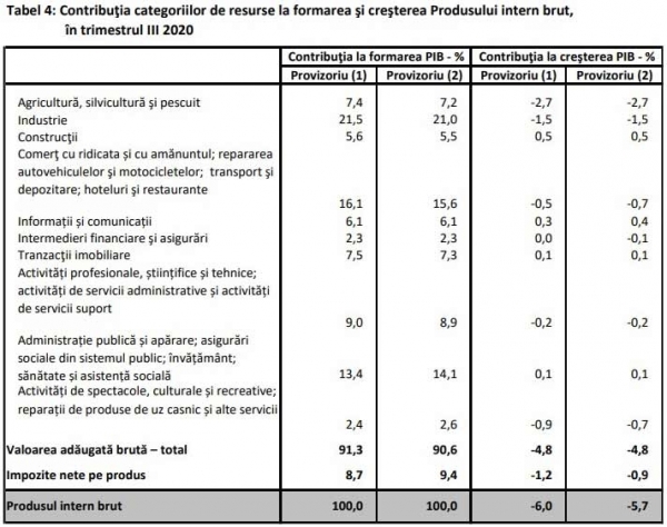 pib-trim-3-2020_b