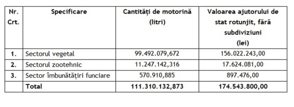 plata-motorina-2021_b