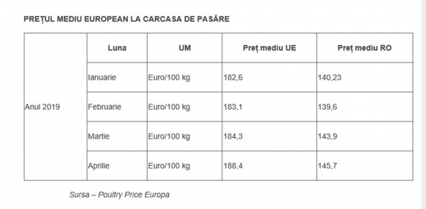 pret-carcasa-pasare_b