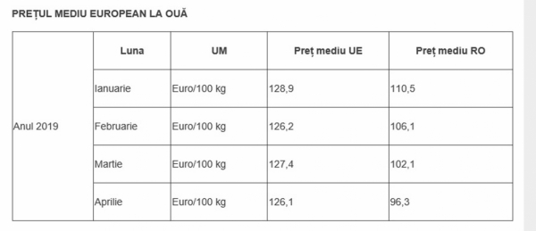 pret-mediu-european-oua_b