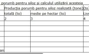 productia porumn