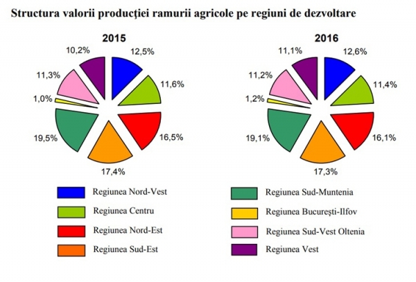 PRODUCTIE-AGRICOLA-2016_b