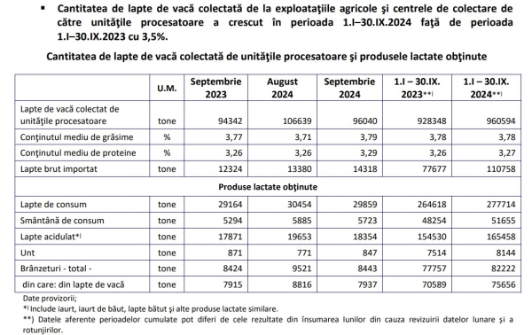 productie import lapte septembrie 2024_b