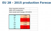 productii-cereale