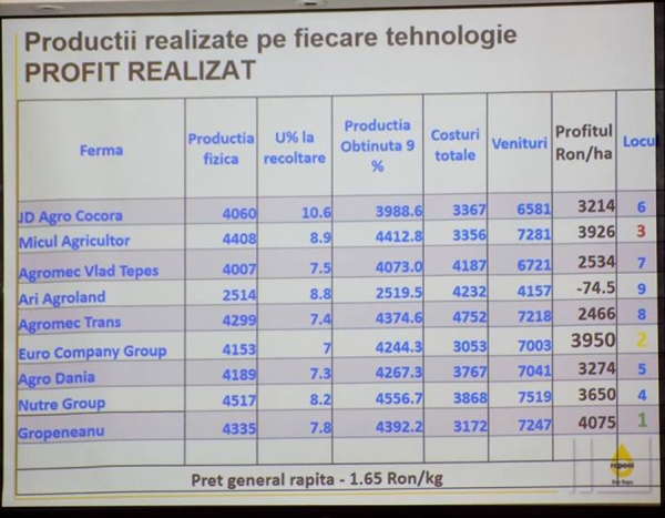 profit-concurs_b