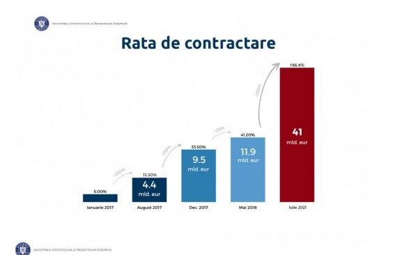 rata-contract-30-iulie_b