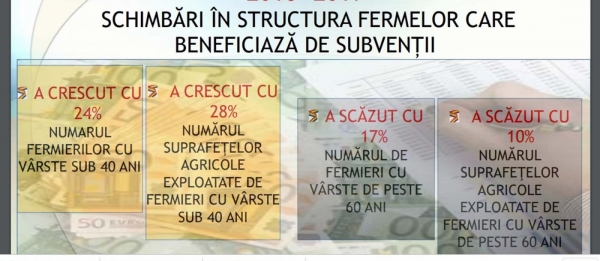 structura-ferme-2019_b