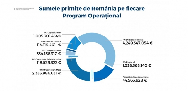 sume-romania-30-august_b