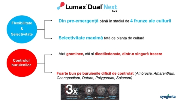 syngenta pachet erbicid porumb lumax dual next 2_b