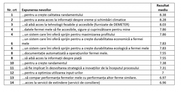 tabel-1-appr_b