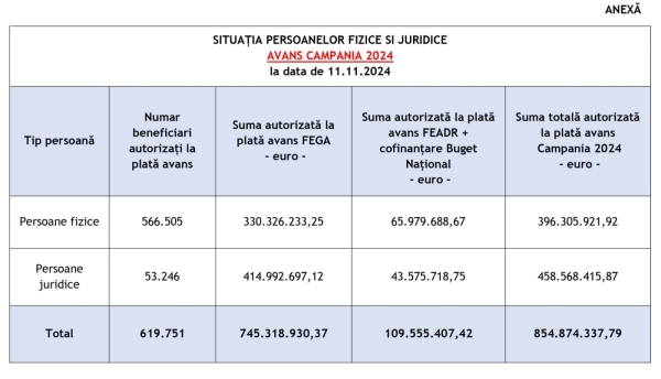 tabel apia 12 nov_b